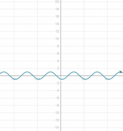 Постройте график функции y=sin x-2