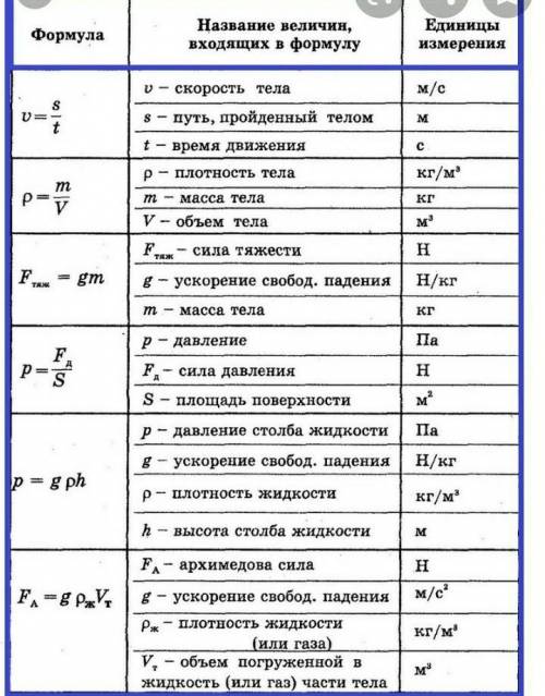 Заттың массалық үлесін есептейтін формула қандай?​