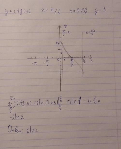 Найти площадь фигуры, ограниченной линиямиy=ctg(x), x=π/6, x=5π/6, y=0