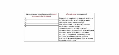 Прочитайте характеристики, выберите то, что относится к НЭП и заполните таблицу: 1 Введение продразв