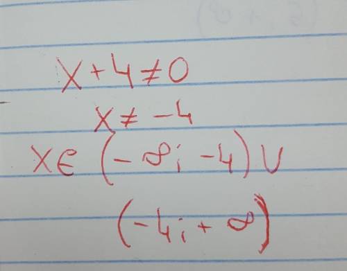 Найти область определения функции f(x)=12/x+4