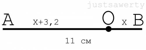 Точка O делит отрезок AB на отрезки AO и OB. Участок OB на 3,2 см меньше участка AO. AB = 11 см. Как