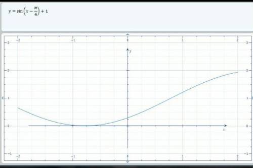 Y=3 cos⁡(1/2 x+π)-5 y=2 csc⁡(π/4 x)+1 y=-3 sec⁡(3x-π)+6