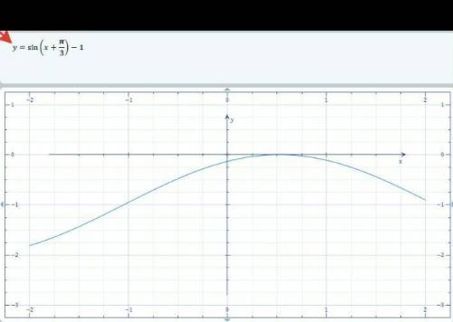 Y=3 cos⁡(1/2 x+π)-5 y=2 csc⁡(π/4 x)+1 y=-3 sec⁡(3x-π)+6