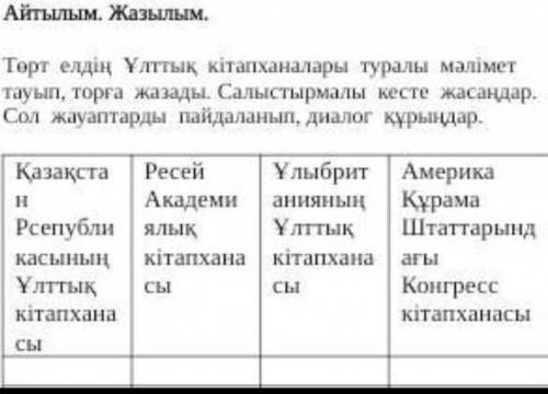 ЖАЗЫЛЫМ АЙТЫЛЫМ 5-тапсырма.Төрт елдің ұлттық кітапханалары туралымәлімет тауып, торға жазыңдар. Салы