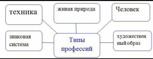 Письмо. Уровень мыслительных навыков: навыки высокого порядка.Выполните одно из предложенных заданий