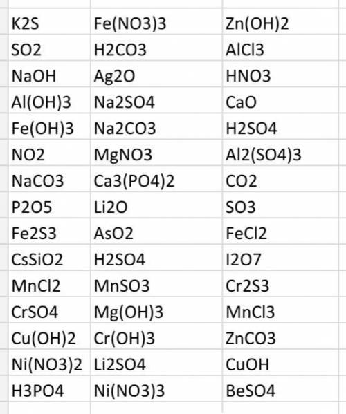 Нужно составить формулы веществ но кроме гидроксида​