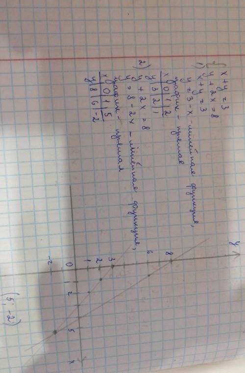 Решите графическим методом систему уравнений