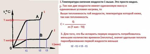 Физика 8 класс Две жидкости равных масс нагреваются на одинаковых горелках. Определите у какой жидко