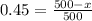 0.45 = \frac{500 - x}{500}