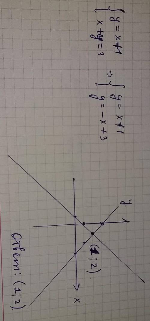 Решите графическим методом систему уравнений и найдите координаты точки пересечения графиков функций