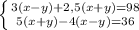 \left \{ {{3(x-y)+2,5(x+y)=98} \atop {5(x+y)-4(x-y)=36}} \right.