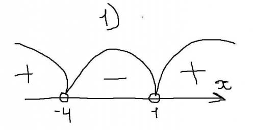 Розв’язати нерівність: 1) x ^2+3x–4 < 0; 2) x^ 2 + x + 1 >0.​