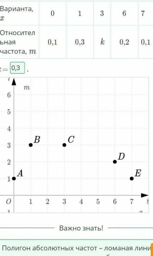 Дана таблица относительных частот. Найди значение k. Построй полигон абсолютных частот, если известн