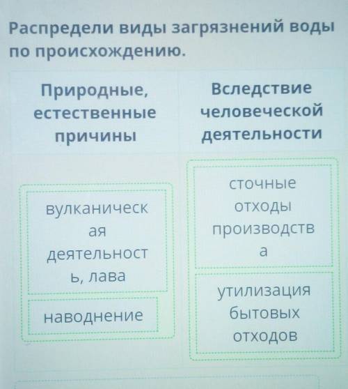 Распредели виды загрязнения воды по происхождению природные,естественные причины СДЕЛАЙТЕ​