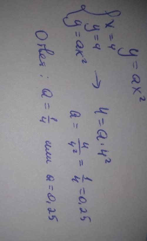 График функции y=ax^2 проходит через точку А(4; 4). Найдите значение a. ​