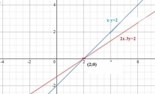 Решите графическим методом систему уравнений