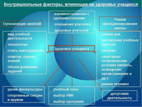 сделать буклет на тему: «Социально-психологические факторы, определяющие здоровье студентов». Желате