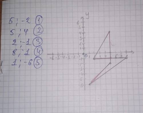 С ЗАДАНИЕМ1) 5;-22) 5;43)2;-14)8;15)1;-6​