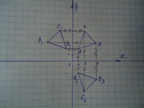 Построить треугольники А1В1С1, и А2В2С2 симметричные треугольнику АВС , где А( 1;2) В( 4; 3) С(2;5)