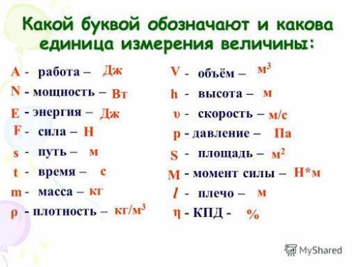 Обьясните мне тему по физике 7 класс я если что.Тема равнодействующая тема.И вас ,я очень плохо пони