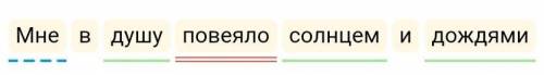 2. Мне в душу повеяло солнцем и дождями.Это предложение разберитесинтаксически.​