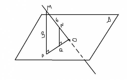 Пряма MN перетинає площину бета в точці О. Точка М знаходиться на відстані 3 см від площини бета, ОМ