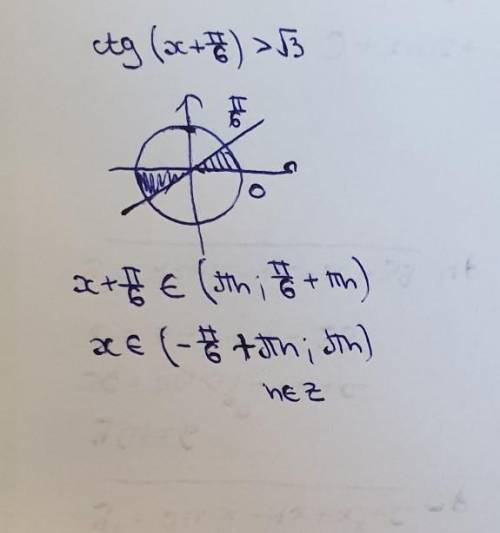 Решите неравенство ctg(x+п/6)>√3