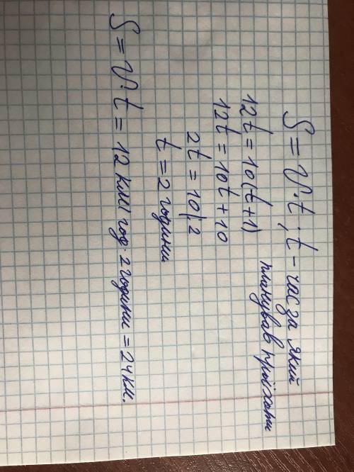 Велосипедист мав проїхати відстань між містами зі швидкістю 12 км/год а насправді проїхав зі швидкіс