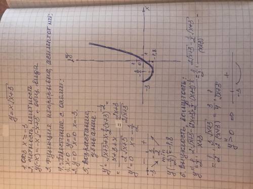 Построить график функции, определив для функции область ее существования, точки разрыва, точки экстр