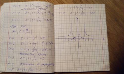 Постройте график функции `y=abs((x^2-5absx+6)/(x^2-6absx+8))`