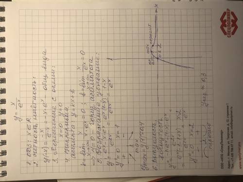 Провести полное исследование функции и построить ее графикy=x/e^x