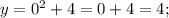 y=0^{2}+4=0+4=4;