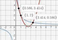 На одной координатной плоскости построим функции y=x²-5x+6 и y=2/x (дробь) Определим координаты их п