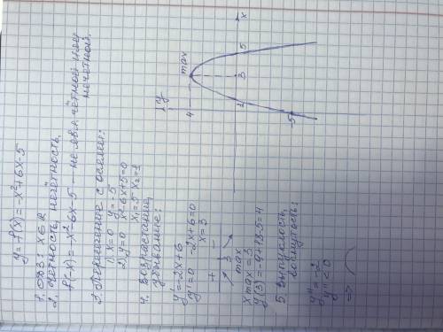 Исследуйте функцию:f(x)=-x² + 6x – 5​