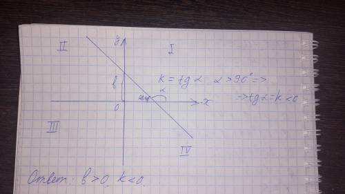 Если график функции y=kx+b находится на 1,2,4 четвертях сравните k и b с нулём.​