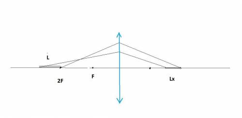 Тонкий стержень длиной 2 см расположен на главной оптической оси тонкой собирающей линзы фокусным ра