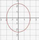 1) Вычислить длину дуги y=e^(x/2)+e^(-x/2) Важно подробное интегрирования 2)Вычислить объѐм тела, по