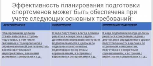 Составьте таблицу «Основные требования к планированию многолетней подготовки на четырехлетний олимпи