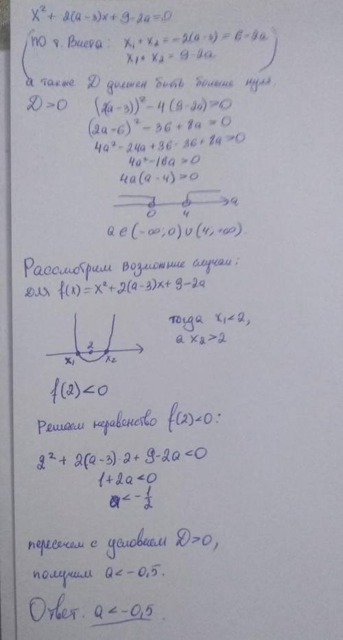 Найти все значения параметра a, при каждом из которых ровно один корень уравнения x^2 + 2(a - 3)x +