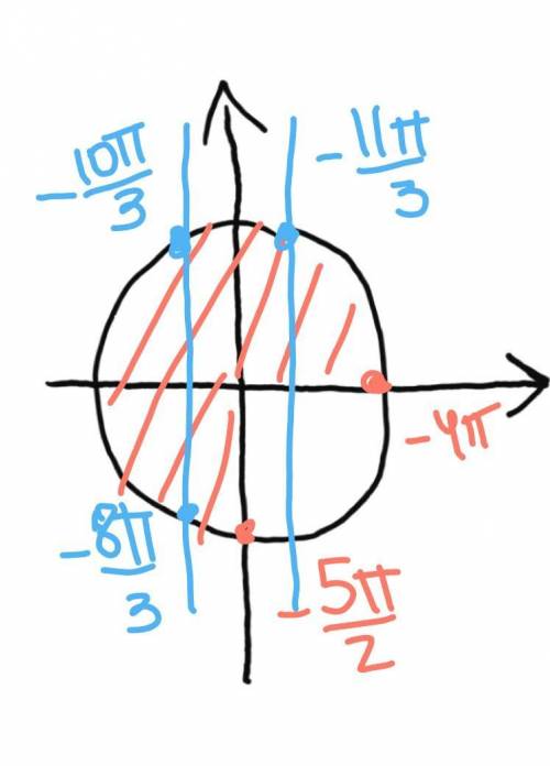 Cos2x + 0,75 = cos^2x Найти корни [ -4п ; - 5п/2 ]