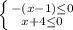 \left \{ {{-(x-1)\leq 0} \atop {x+4\leq 0}} \right.