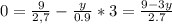 0=\frac{9}{2,7} -\frac{y}{0.9}*3=\frac{9-3y}{2.7}