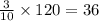 \frac{3}{10} \times 120 = 36