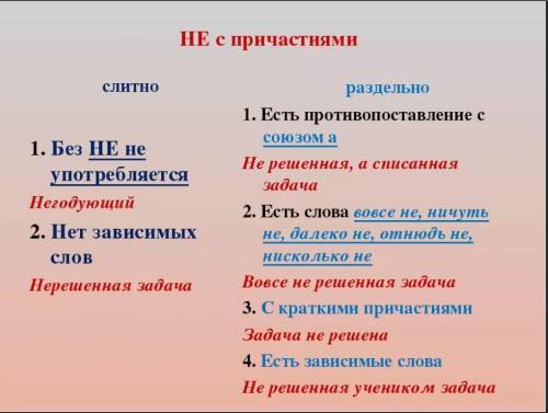 ЗАДАНИЕ. Спишите предложения, раскрывая скобки. Объясните правописание НЕ с причастиями, используя о