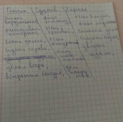 4 Вышиите в три ряда словосочетания е наречияти, относящиеся к 1) глаголам, 2) существительными и пр