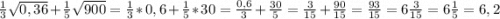 \frac{1}{3} \sqrt{0,36} +\frac{1}{5}\sqrt{900} =\frac{1}{3}*0,6+\frac{1}{5}*30=\frac{0,6}{3}+\frac{30}{5}=\frac{3}{15}+\frac{90}{15} =\frac{93}{15}= 6\frac{3}{15} =6\frac{1}{5}=6,2