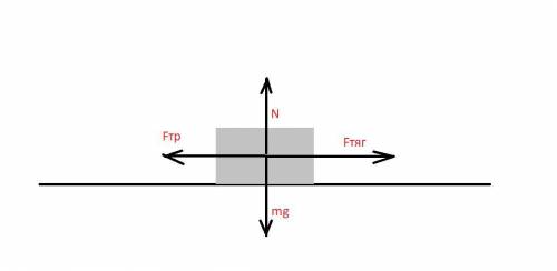 Сила трение скольжение между ящикам и полам в два раза меньше веса ящика,масса ящика 50 кг какую сил