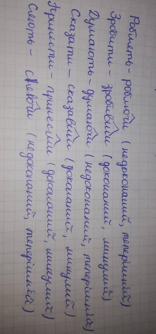 Утворіть від поданих дієслів дієприслівники. Позначте суфікси, визначте вид (доконаний/недоконаний)