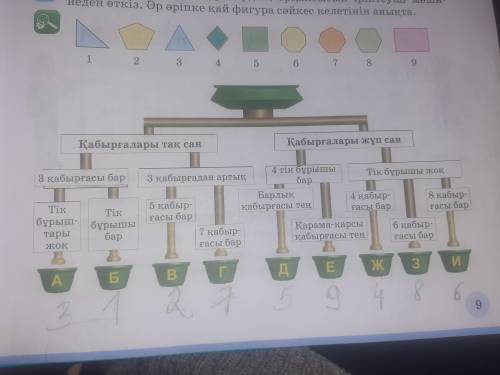 K 5. Геометриялық фигуралардың әрқайсысын іріктеуіш мәши-неден өткіз. Әр әріпке қай фигура сәйкес ке